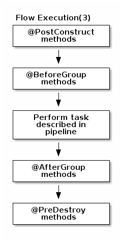 Worker processing workflow