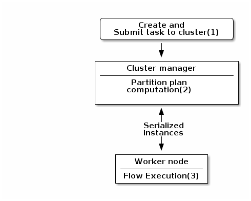 Deployment diagram